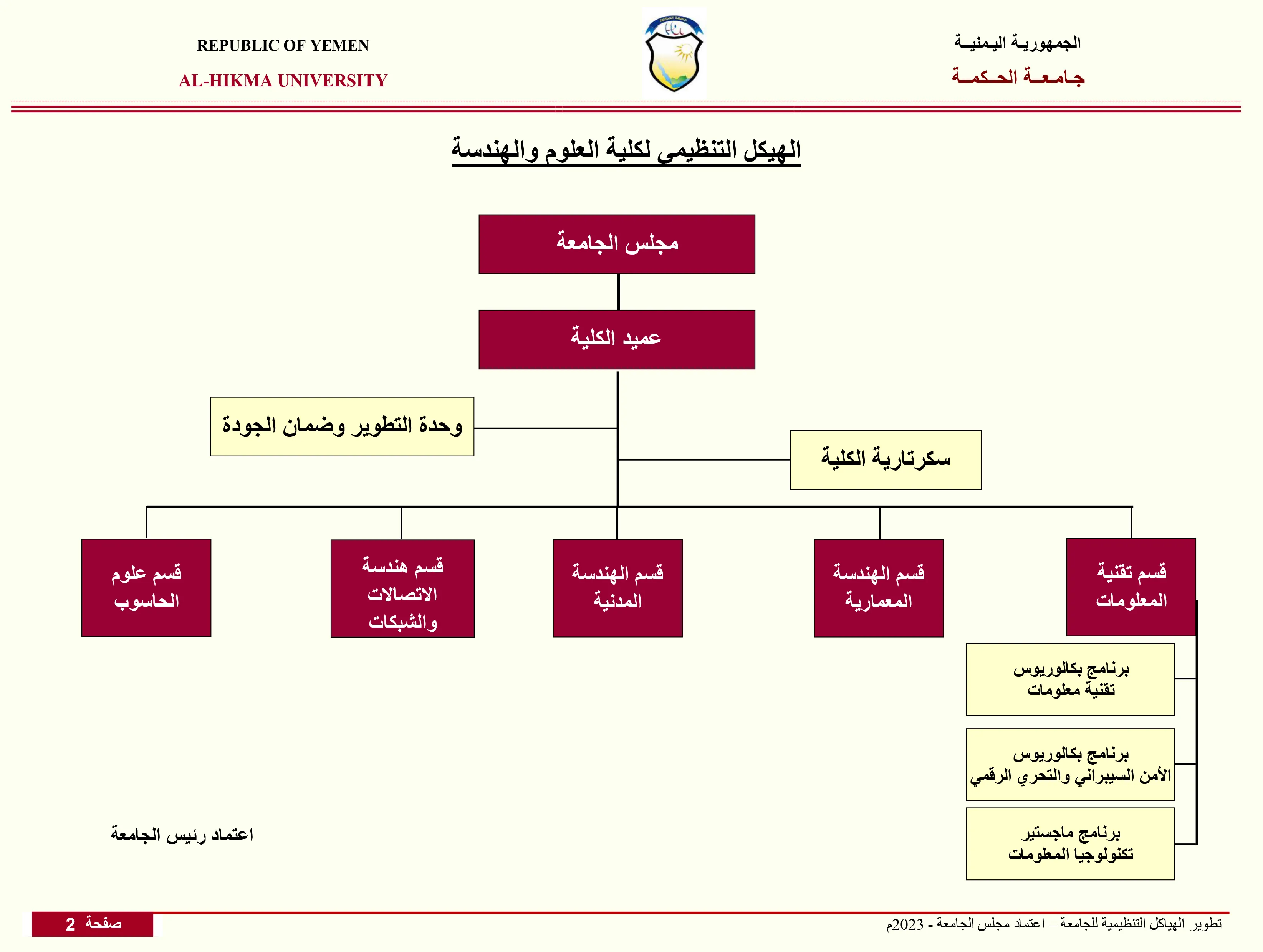 College Organizational Structure