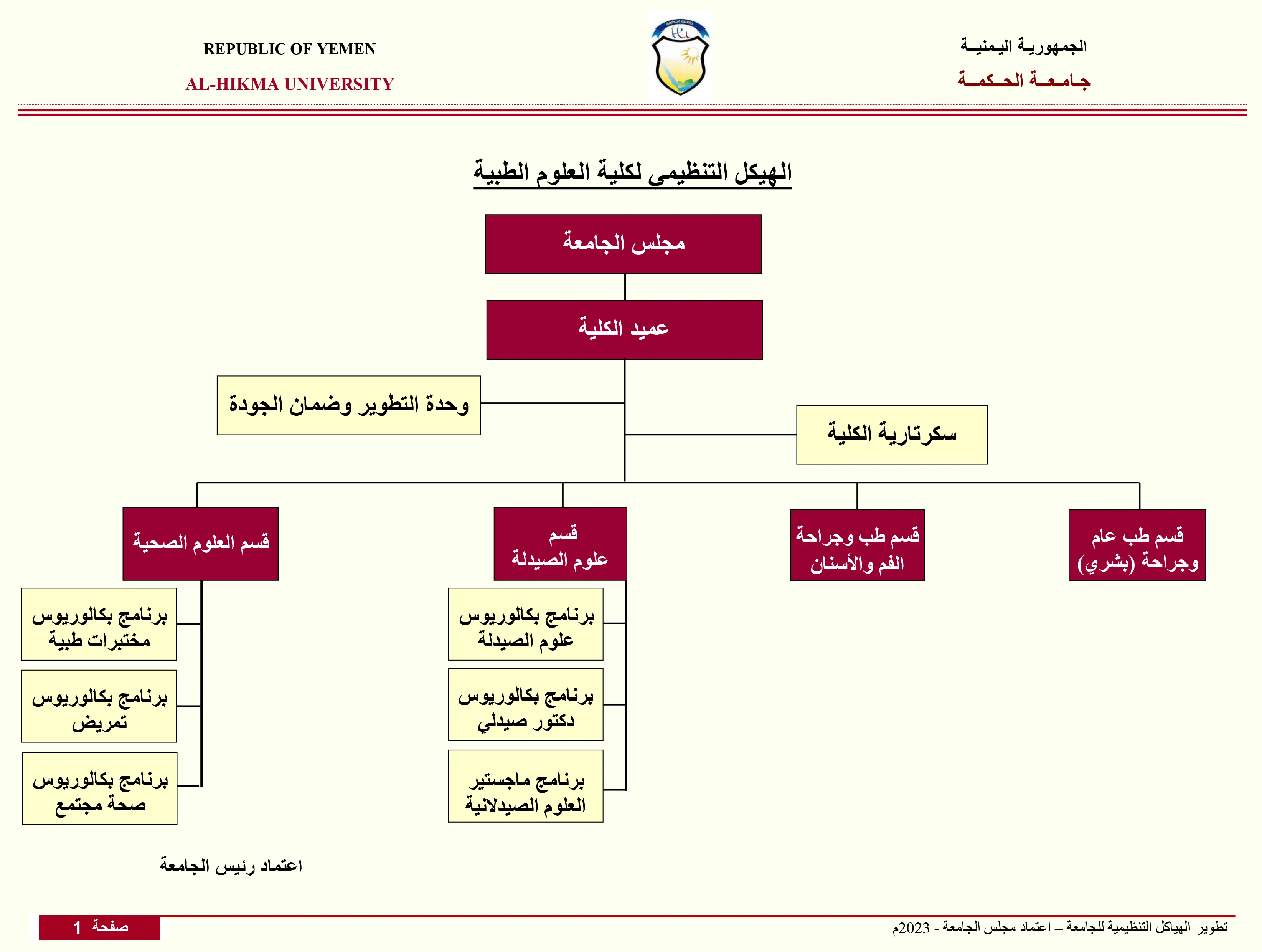الهيكل التنظيمي للكلية