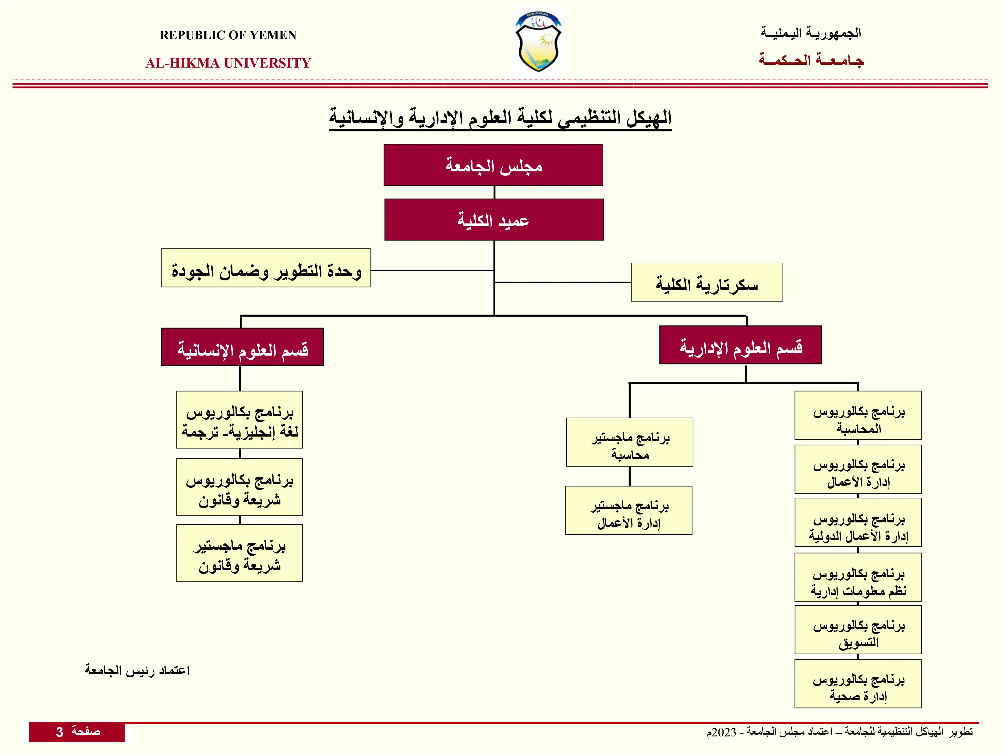 الهيكل التنظيمي للكلية